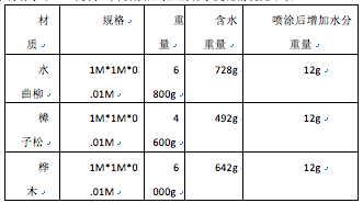 噴涂后含水重量表