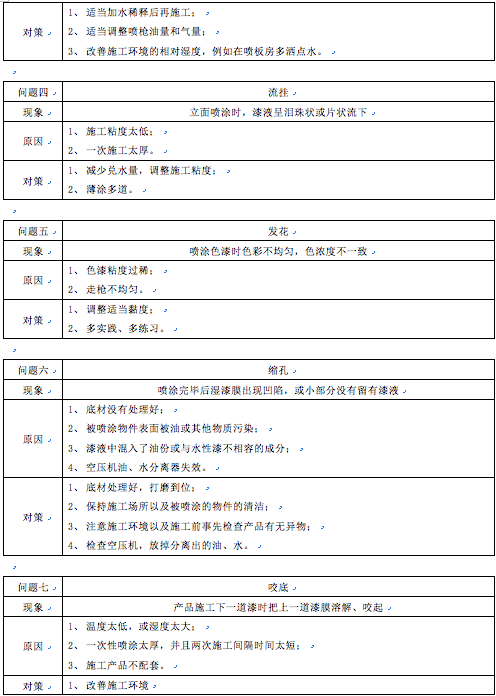 水性木器施工常見問題2